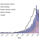 Changes in sika deer harvest and agricultural/forest damage occurring between 1957 and 2008 in Hokkaido.